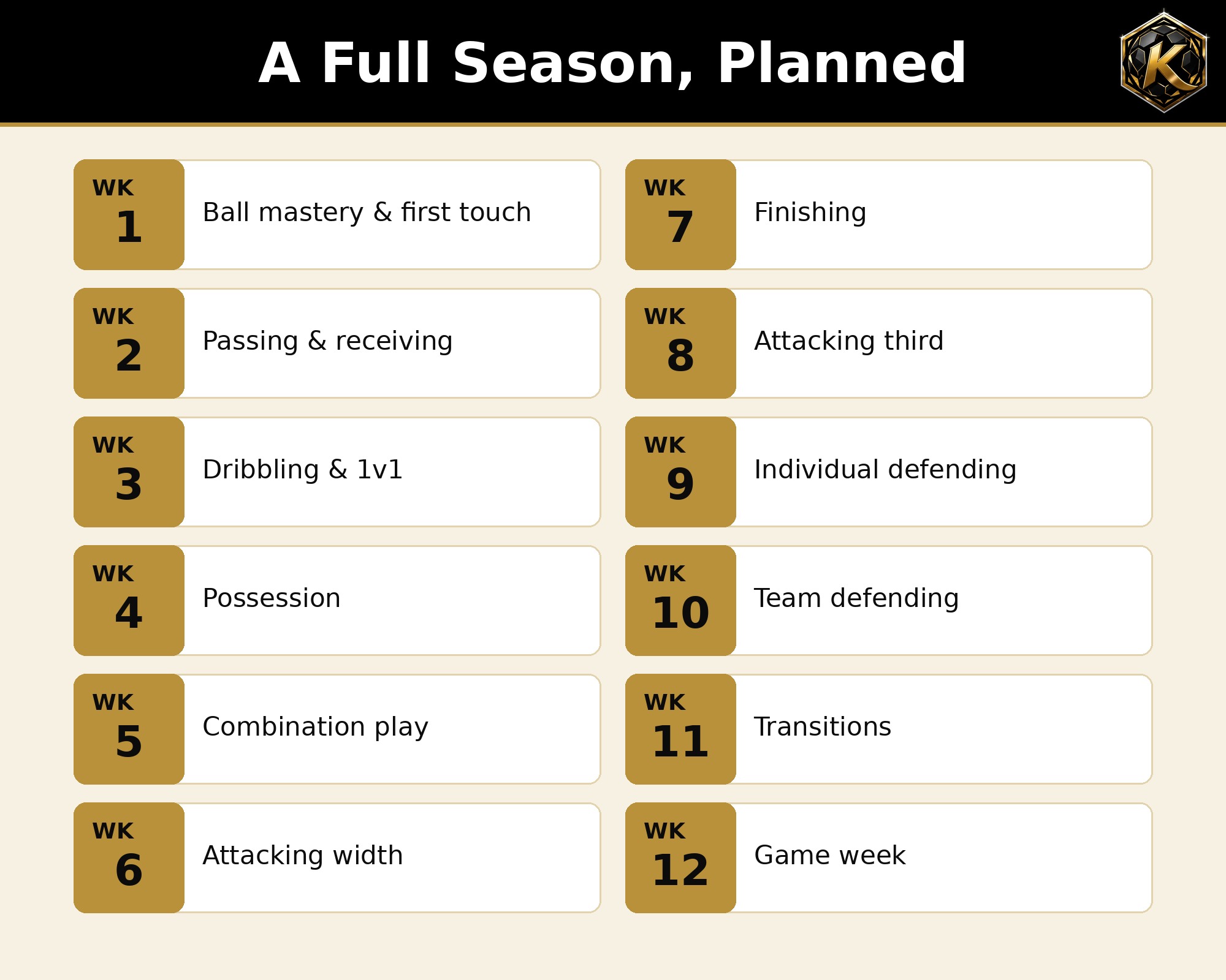 Season overview